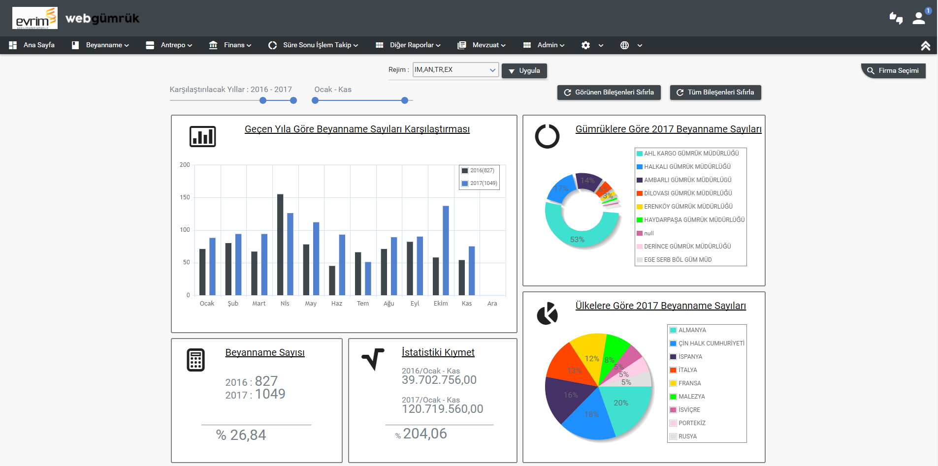 Web Gümrük Dashboard